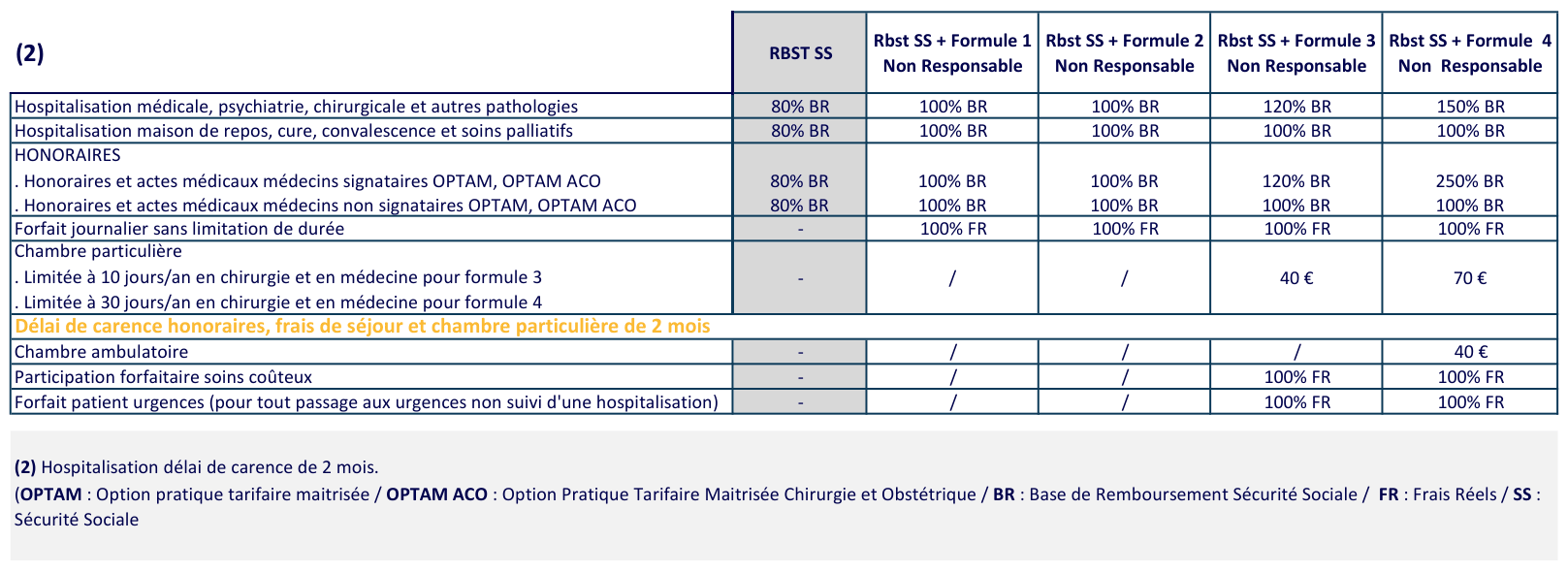 2 HOSPITALISATION COMPLEVIE EQUILIBR2026 03 26