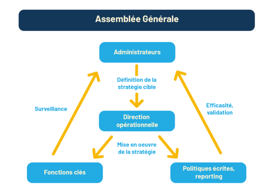 Organisation de complévie mutuelle santé