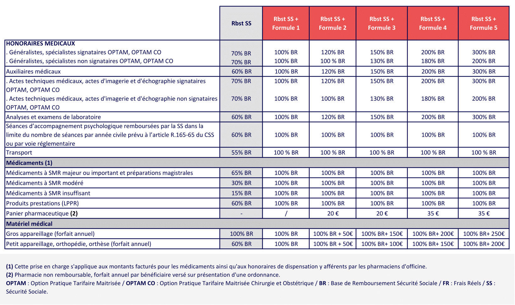 1 SOINS COURANTS GAMME BTP 2025 08-1CCN Batiment - mutuelle batiment obligatoire - Complévie Santé