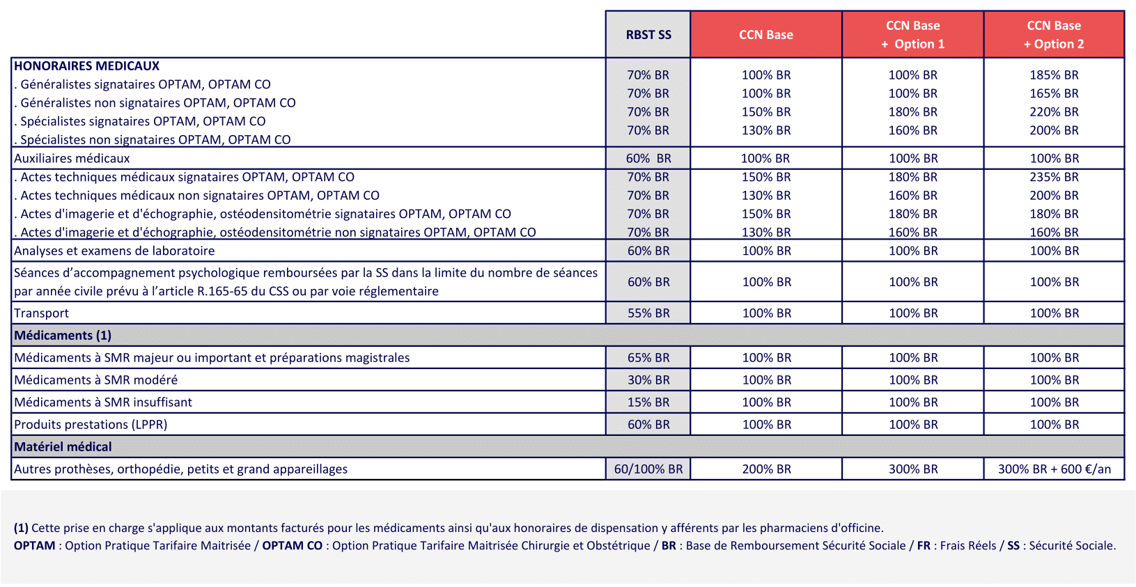 1 SOINS COURANTS METALLURGIE 2025 08-1- mutuelle obligatoire metallurgie - Complévie Santé