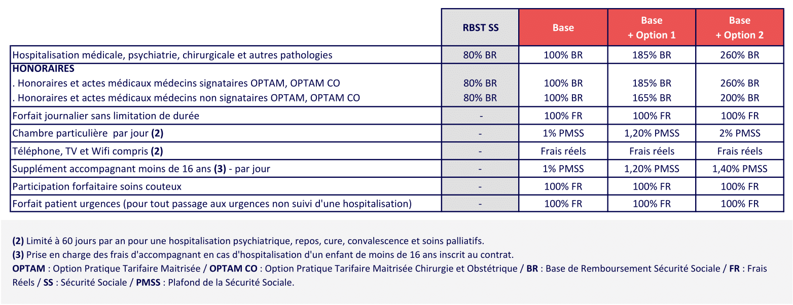 2 HOSPITALISATION CCN AMBULANCES 2025 08-1 - mutuelle obligatoire transport sanitaire- Complévie mutuelle santé