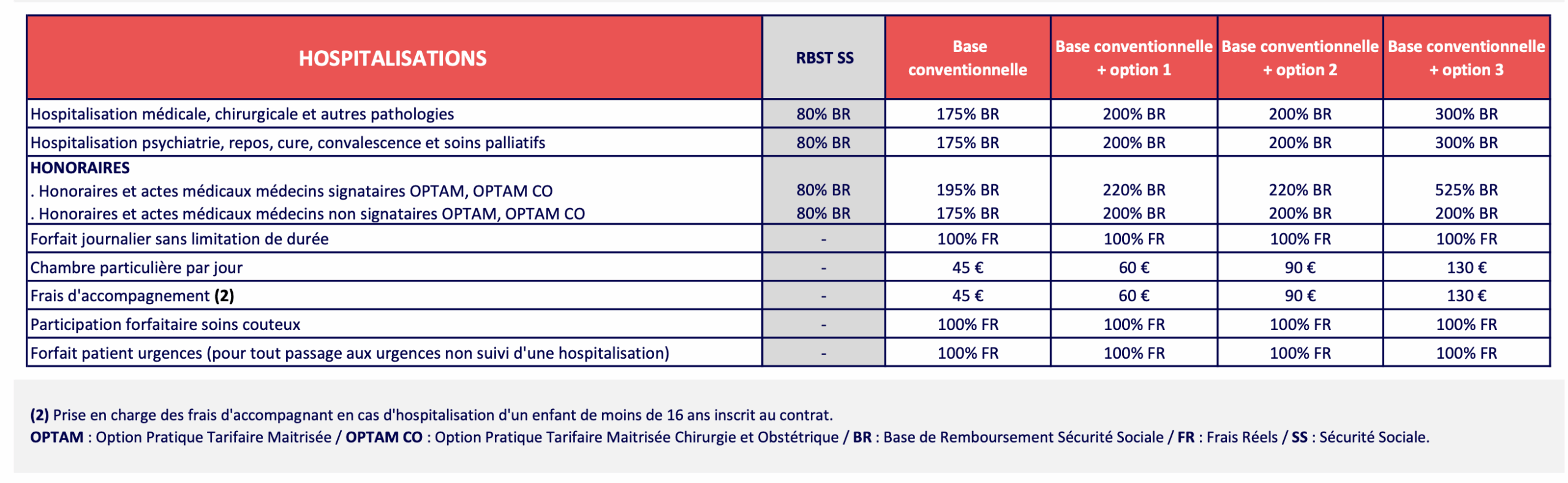 2 HOSPITALISATION CCN SYNTEC Mutuelle obligatoire SYNTEC - Complévie Santé.png