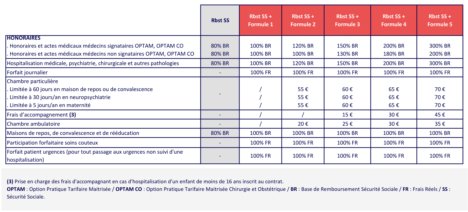 2 HOSPITALISATION GAMME BTP 2025 08-1CCN Batiment - mutuelle batiment obligatoire - Complévie Santé