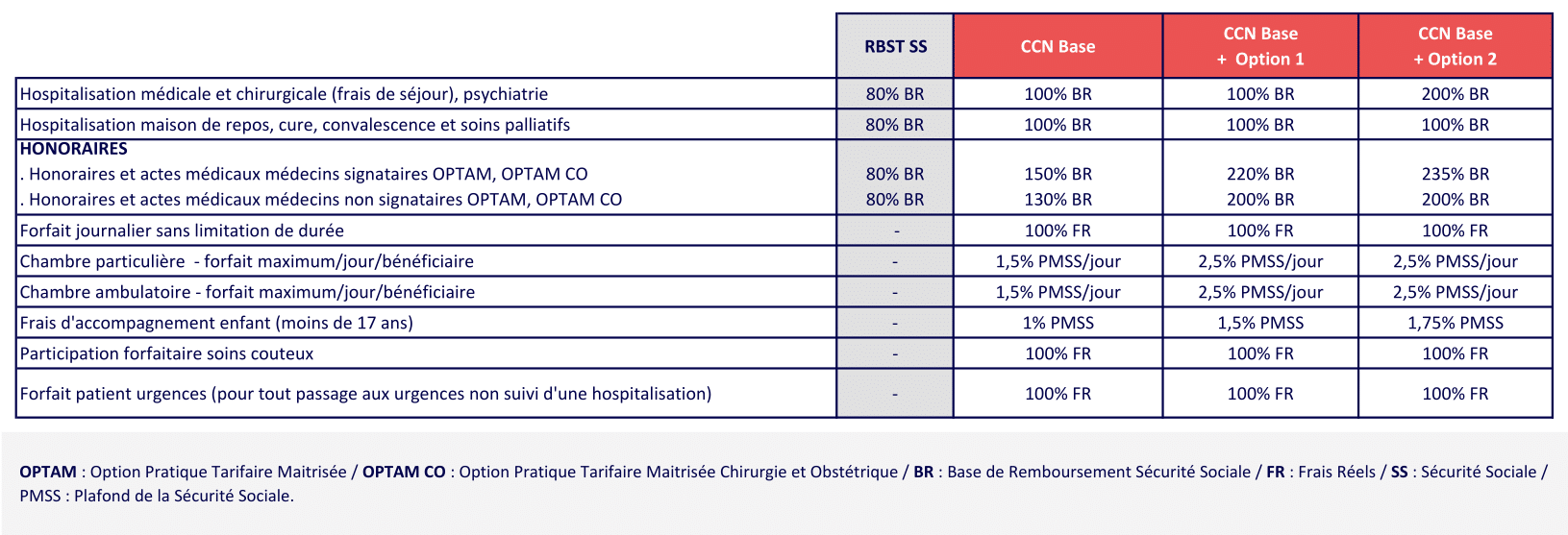 2 HOSPITALISATION METALLURGIE 2025 08-1- mutuelle obligatoire metallurgie - Complévie Santé