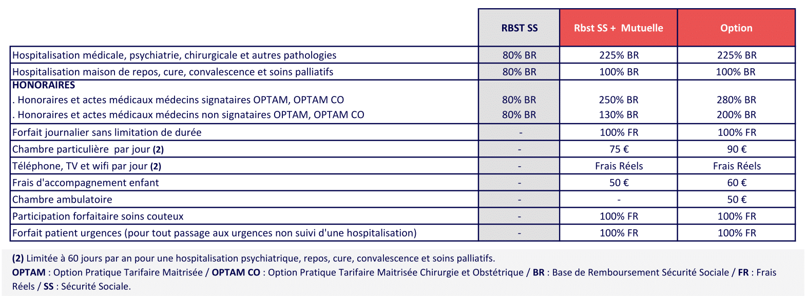 2 HOSPITALISATION TRANSPORT AUXILIAIRE 2025 08-1CCN transport auxiliaire - mutuelle obligatoire transport routier - Complévie Santé