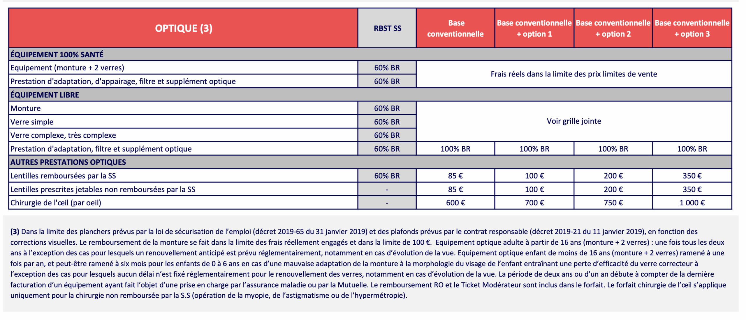 3 OPTIQUE CCN SYNTEC Mutuelle obligatoire SYNTEC - Complévie Santé.png