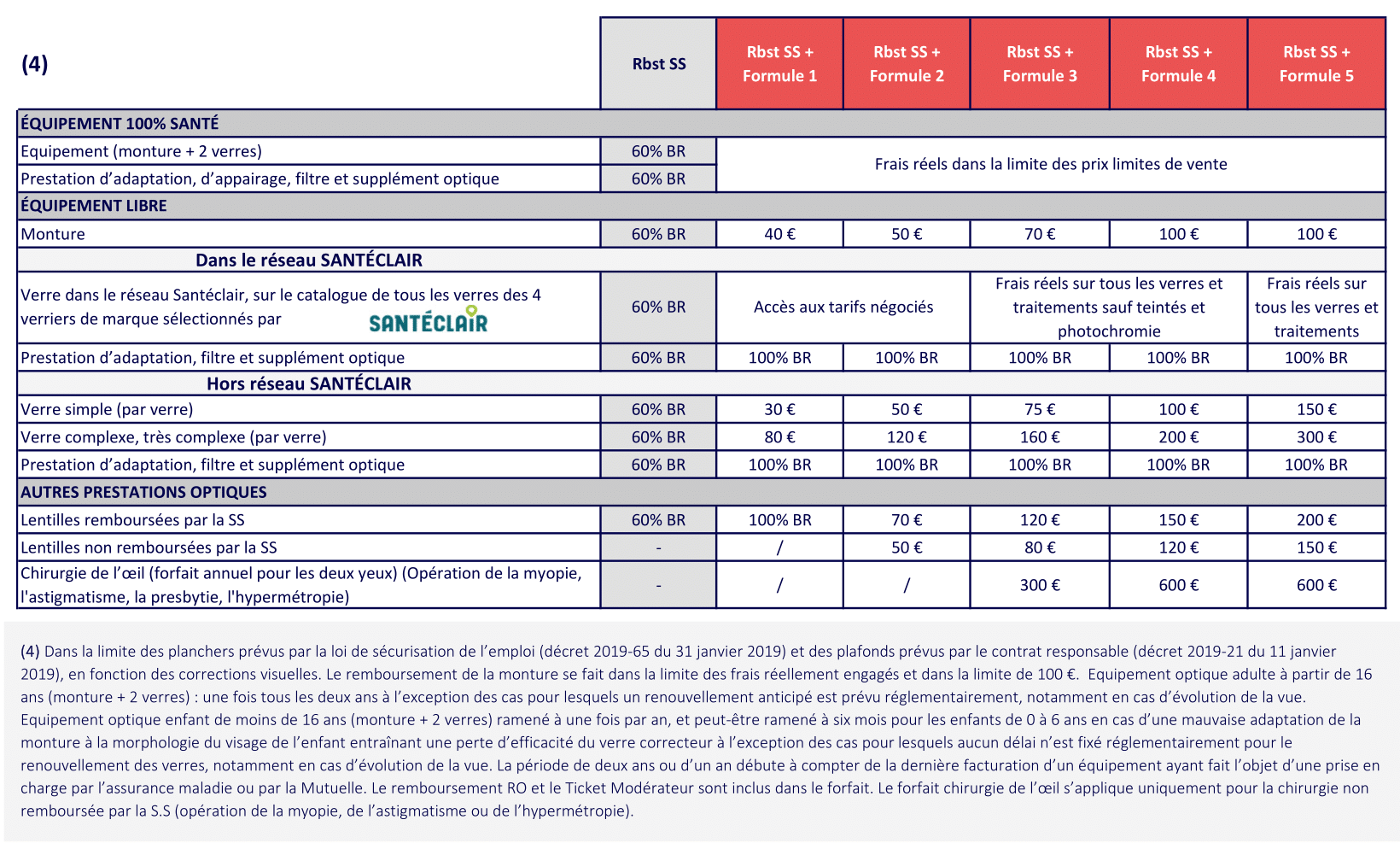 3 OPTIQUE GAMME BTP 2025 08-1CCN Batiment - mutuelle batiment obligatoire - Complévie Santé