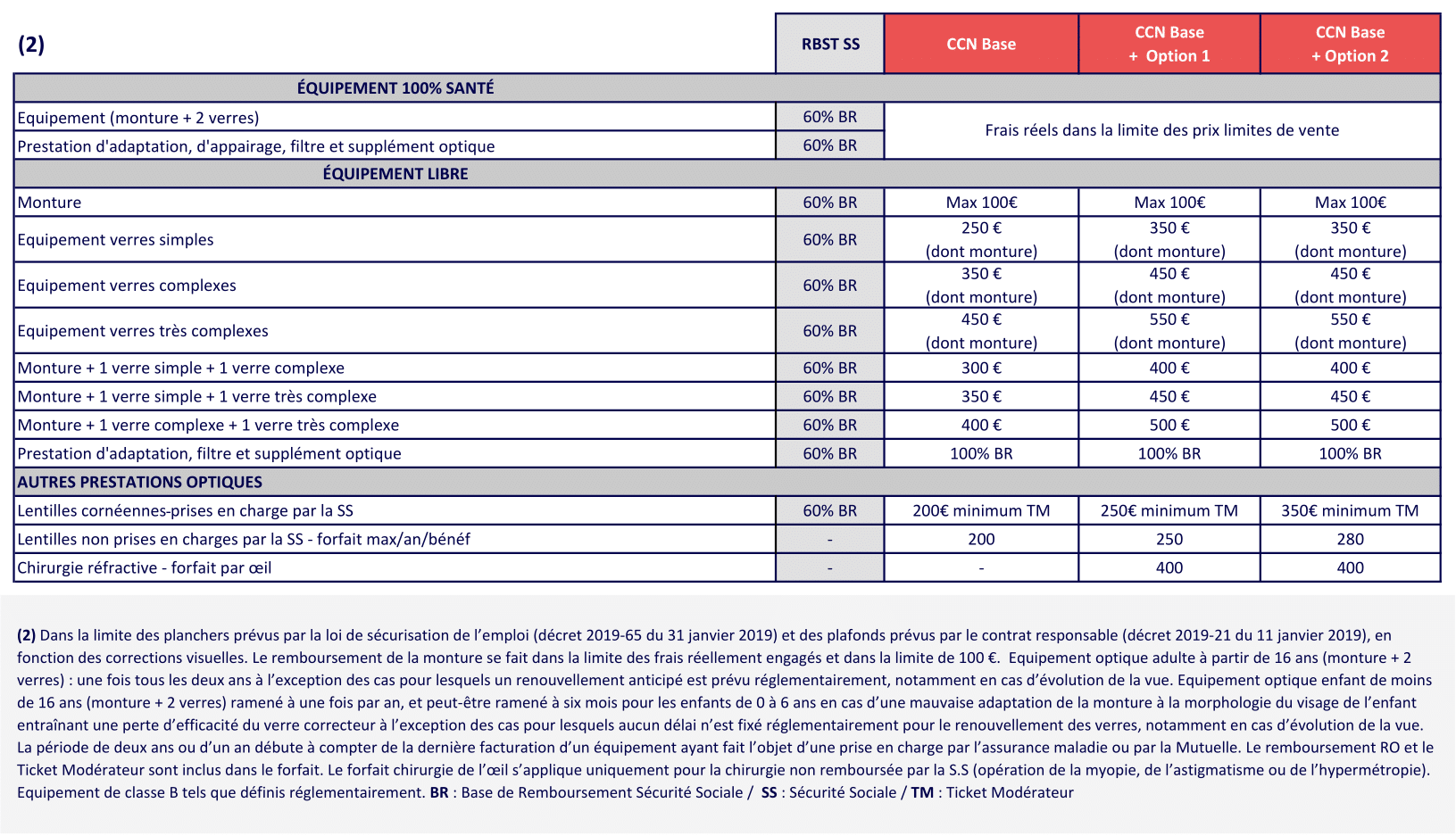 3 OPTIQUE METALLURGIE 2025 08-1- mutuelle obligatoire metallurgie - Complévie Santé