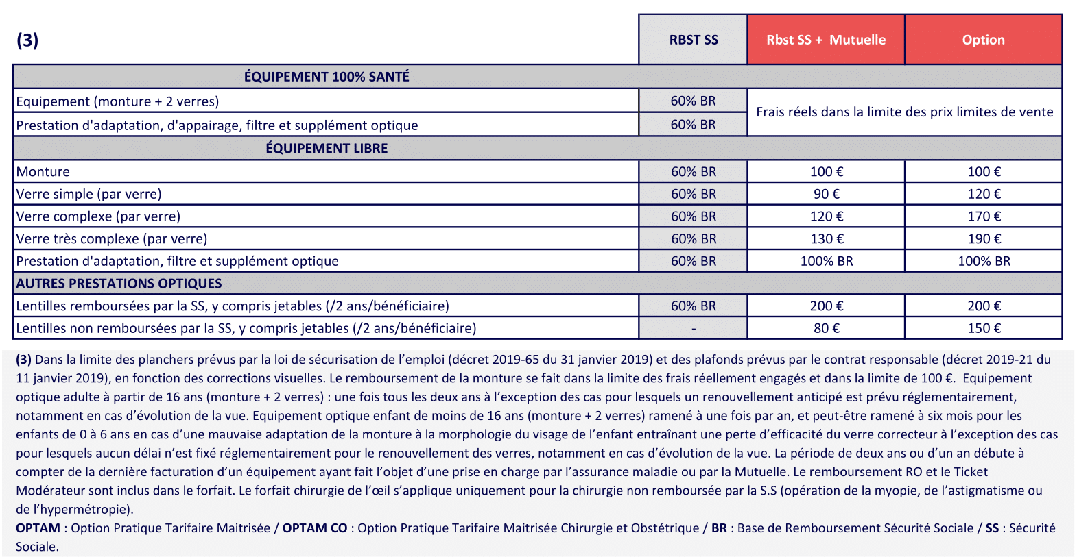 3 OPTIQUE TRANSPORT AUXILIAIRE 2025 08-1CCN transport auxiliaire - mutuelle obligatoire transport routier - Complévie Santé