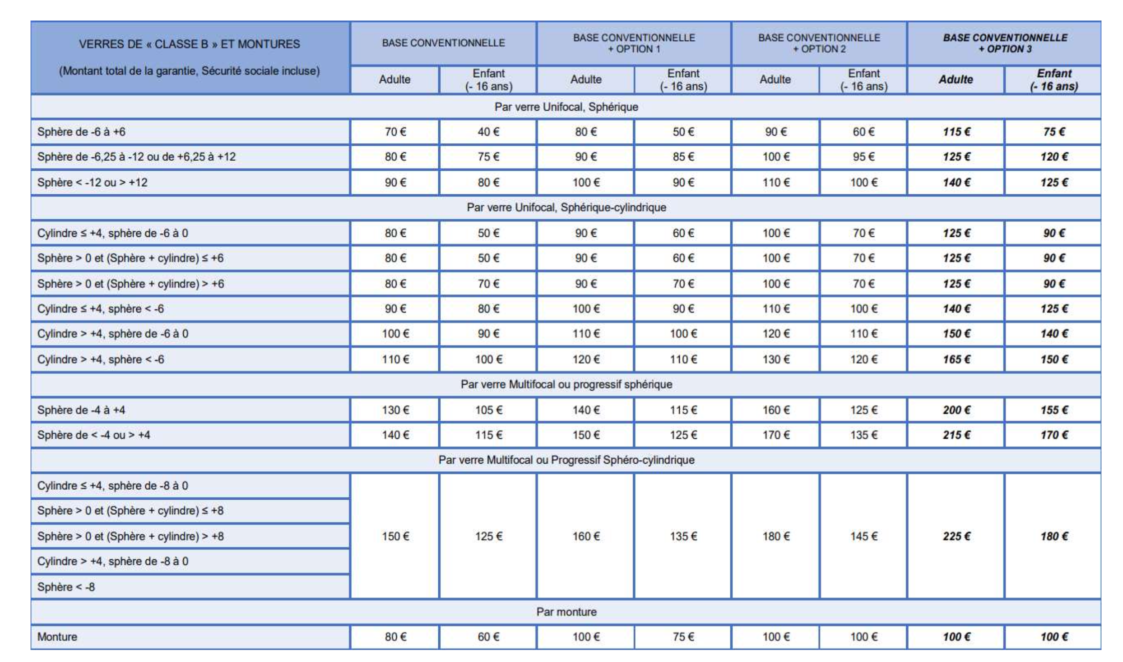 3B OPTIQUE CCN SYNTEC Mutuelle obligatoire SYNTEC - Complévie Santé.png