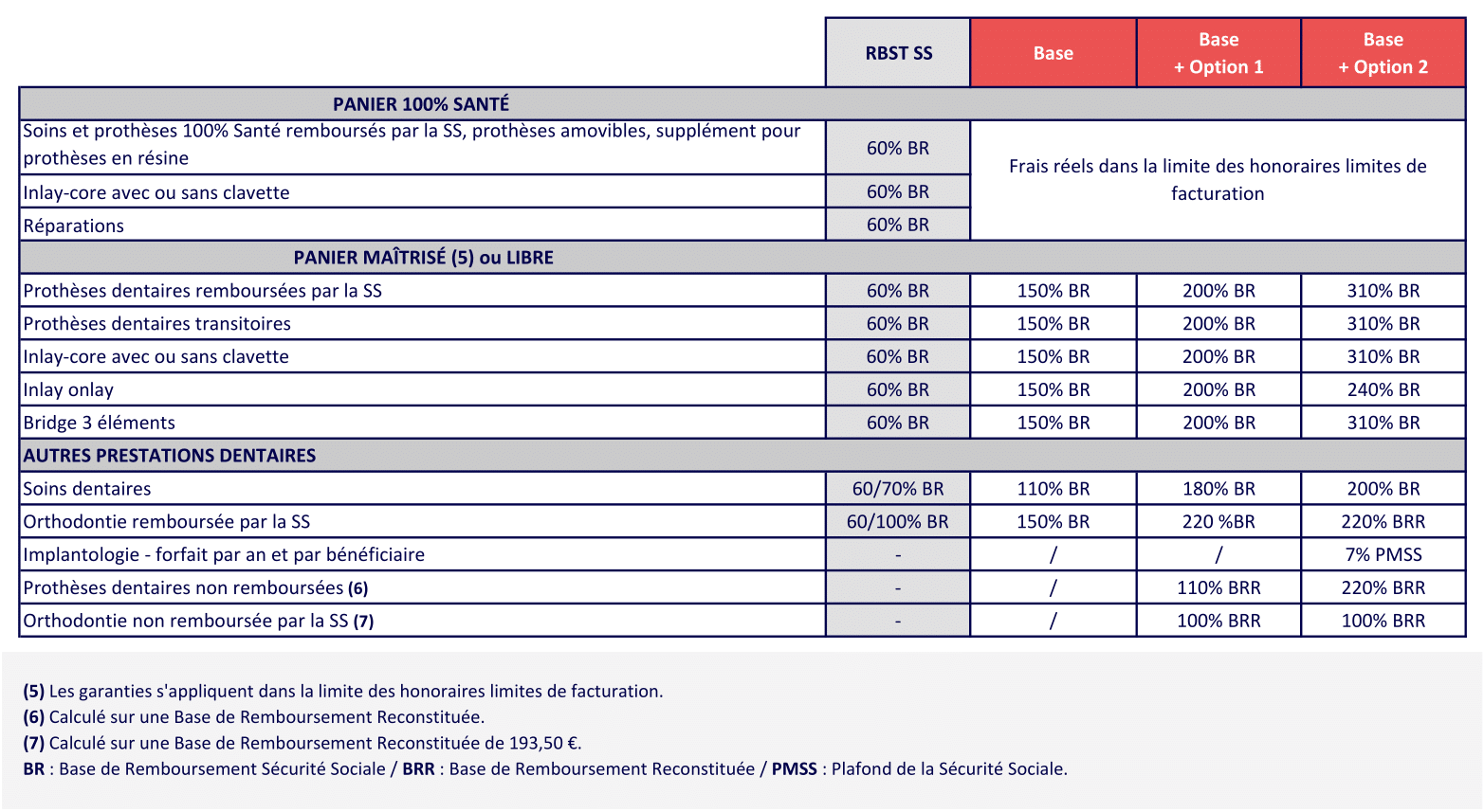 4 DENTAIRE CCN AMBULANCES 2025 08-1 - mutuelle obligatoire transport sanitaire- Complévie mutuelle santé