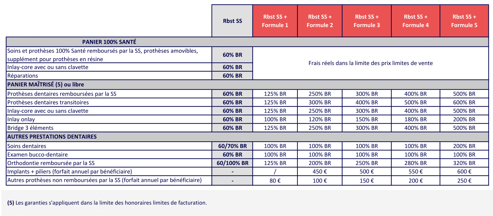 4 DENTAIRE GAMME BTP 2025 08-1CCN Batiment - mutuelle batiment obligatoire - Complévie Santé