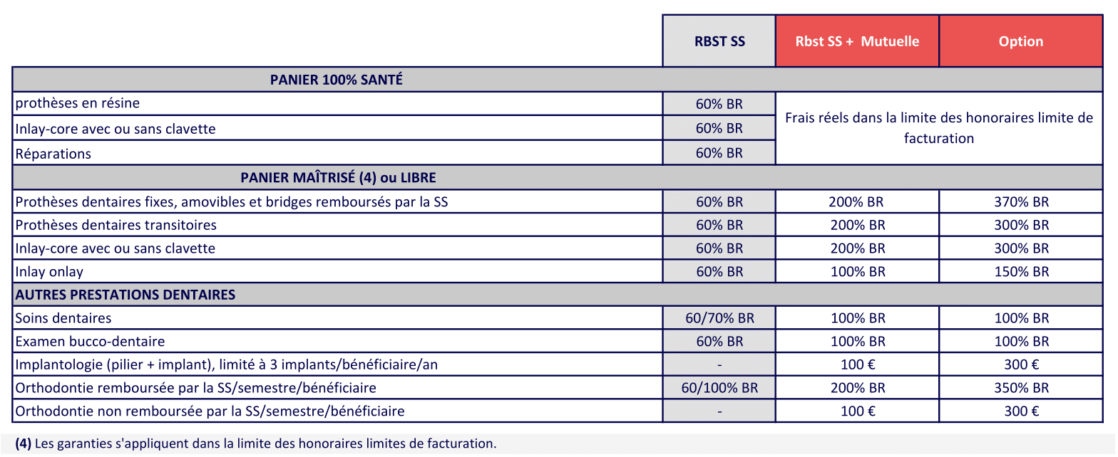 4 DENTAIRE TRANSPORT AUXILIAIRE 2025 08-1CCN transport auxiliaire - mutuelle obligatoire transport routier - Complévie Santé