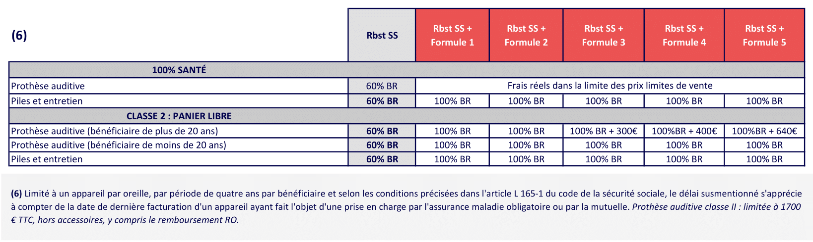 5 AIDES AUDITIVES GAMME BTP 2025 08-1CCN Batiment - mutuelle batiment obligatoire - Complévie Santé