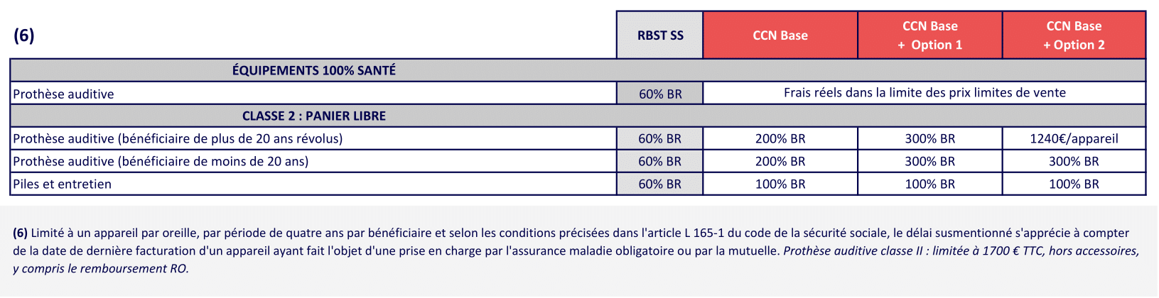 5 AIDES AUDITIVES METALLURGIE 2025 08-1- mutuelle obligatoire metallurgie - Complévie Santé