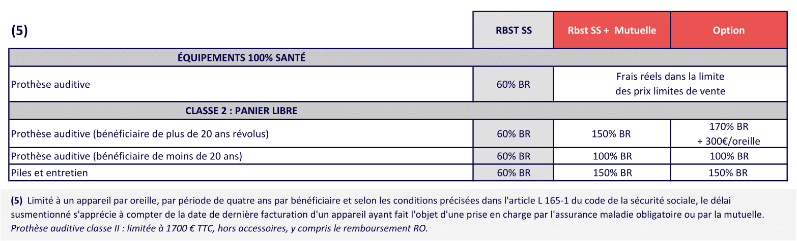5 AIDES AUDITIVES TRANSPORT AUXILIAIRE 2025 08-1CCN transport auxiliaire - mutuelle obligatoire transport routier - Complévie Santé