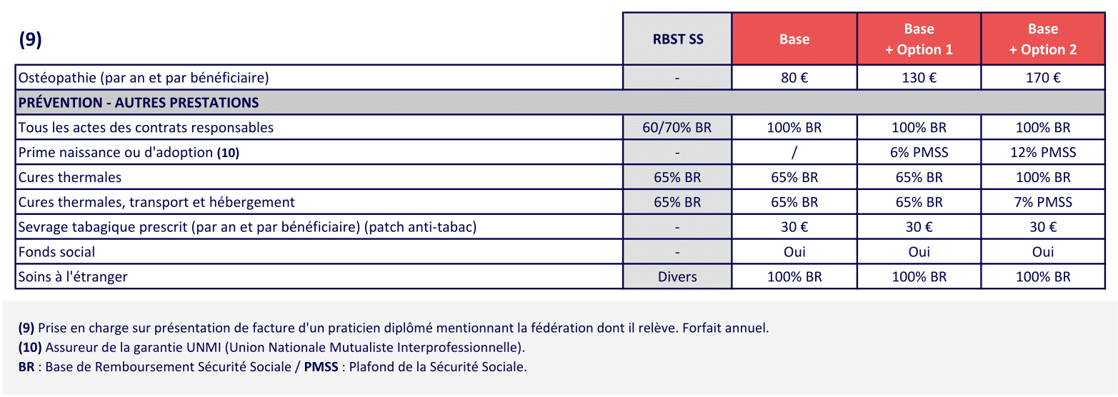 6 BIEN ETRE ET PREVOYANCE CCN AMBULANCES 2025 08-1 - mutuelle obligatoire transport sanitaire- Complévie mutuelle santé