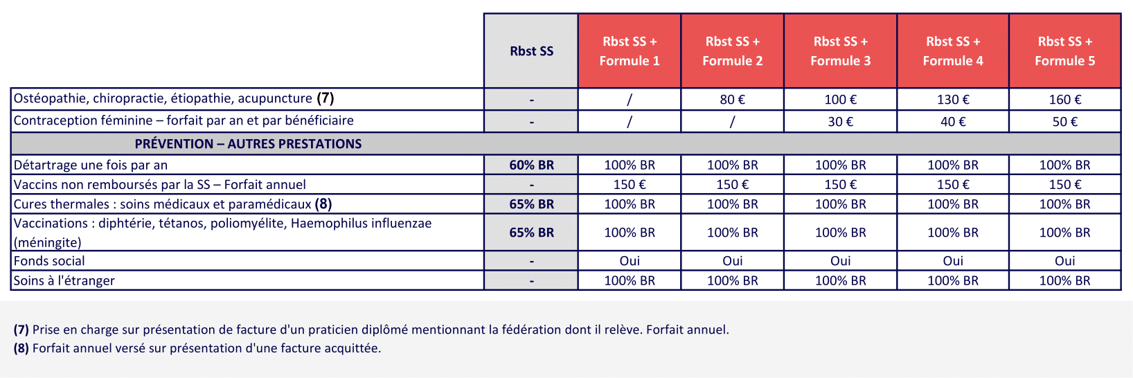 6 BIEN ETRE ET PREVOYANCE GAMME BTP 2025 08-1CCN Batiment - mutuelle batiment obligatoire - Complévie Santé