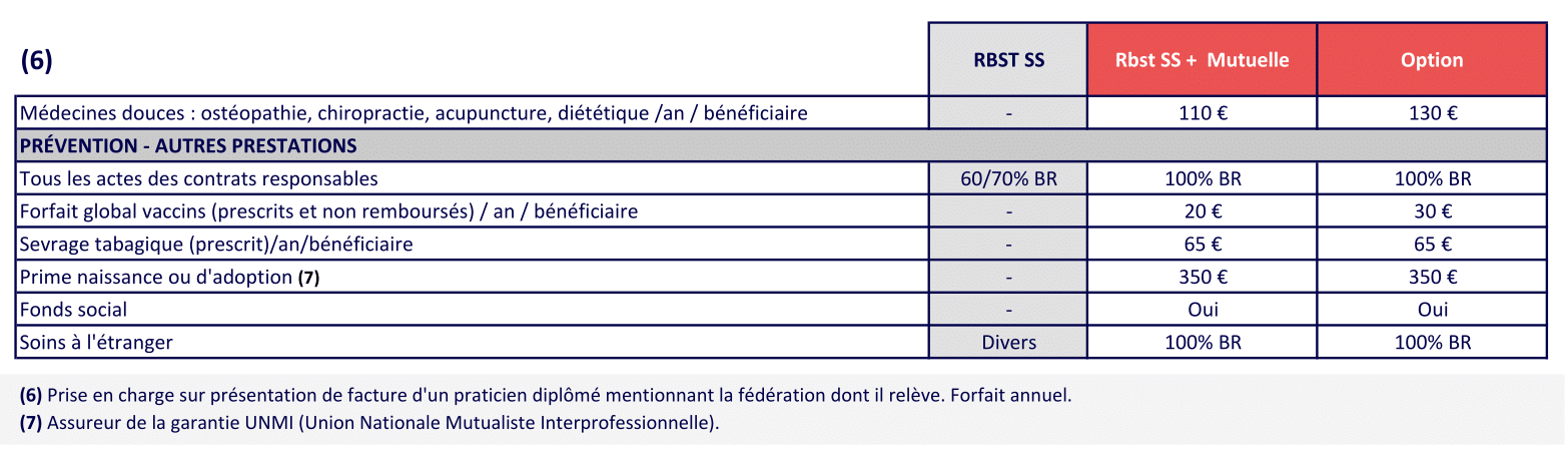 6 BIEN ETRE ET PREVOYANCE TRANSPORT AUXILIAIRE 2025 08-1CCN transport auxiliaire - mutuelle obligatoire transport routier - Complévie Santé