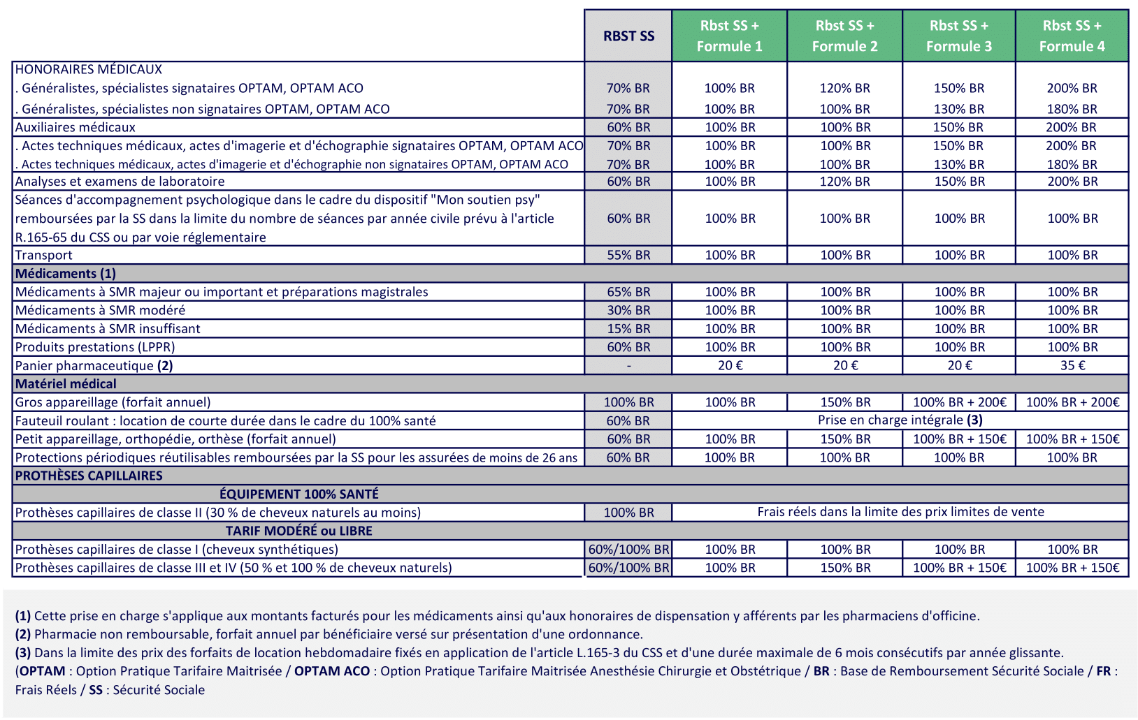 1 SOINS COURANTS COMPLEVIE LABELLISE 2026 01 26-1