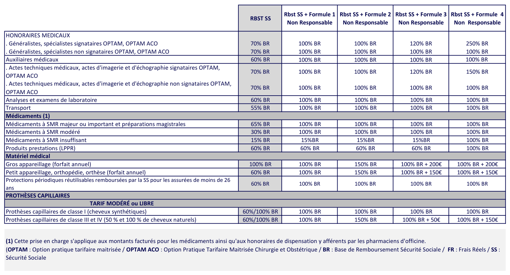 1 SOINS COURANTS COMPLEVIE EQUILIBRE 2026 23 03 26
